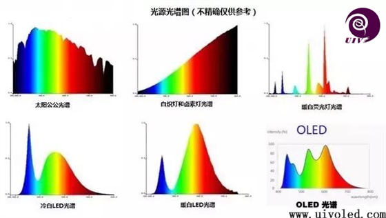 oled照明