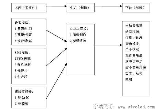 UIV OLED照明 UIV OLED照明