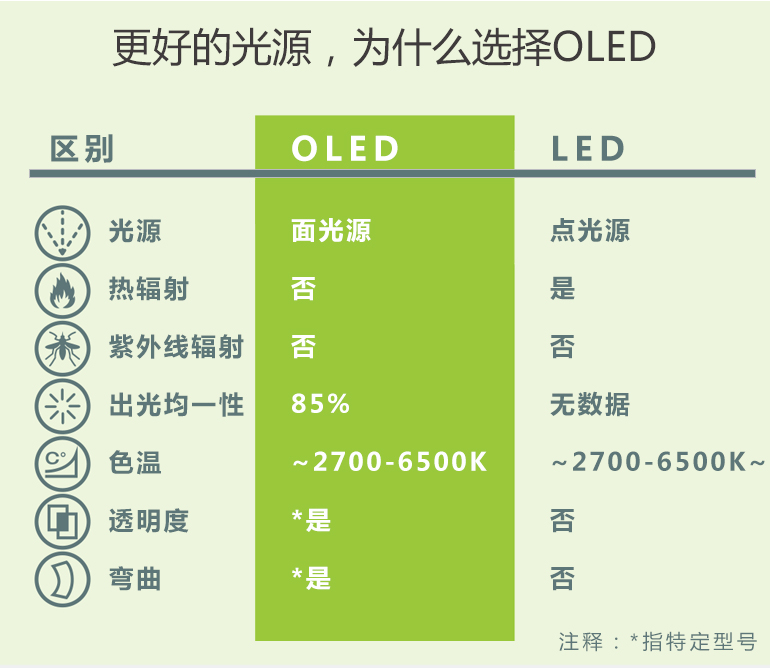 OLED N-Light