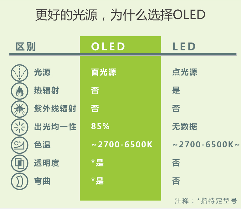 OLED N-Light