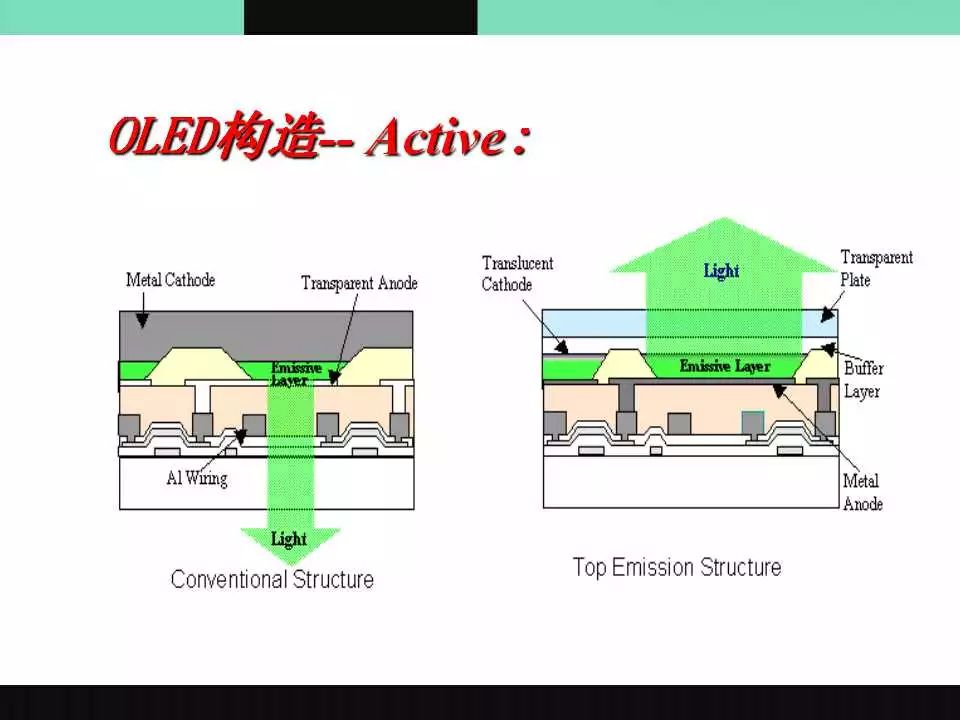 OLED介绍原理图2.jpg