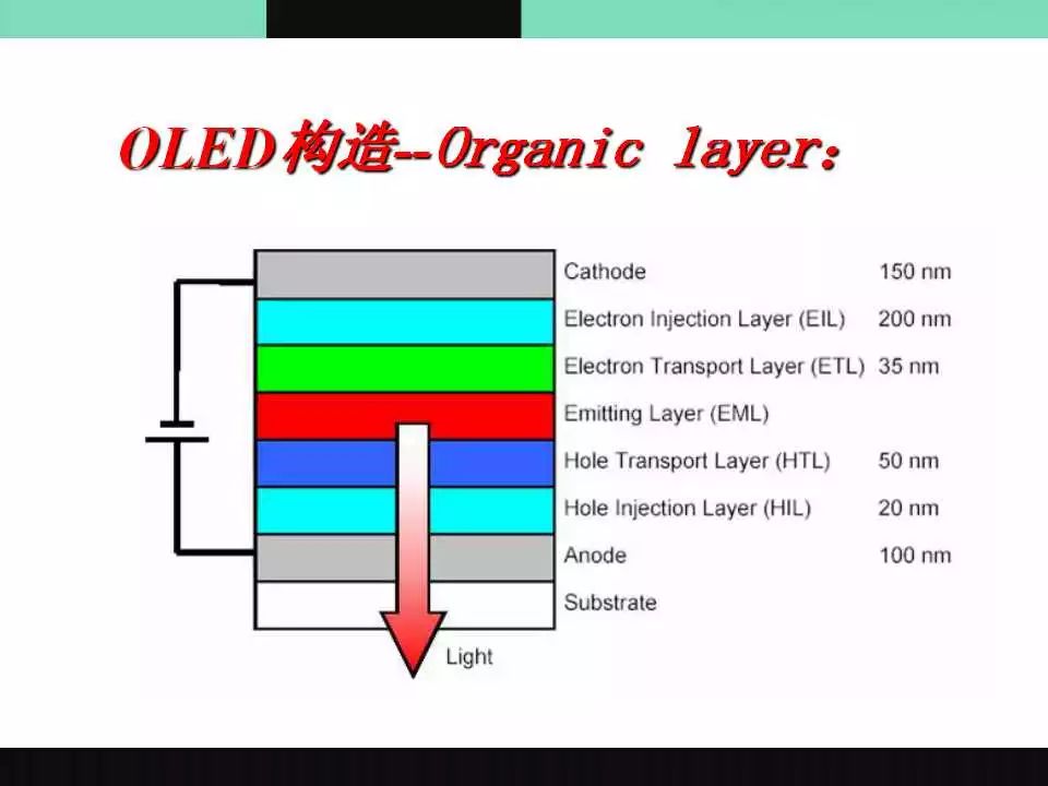 OLED介绍原理图3.jpg