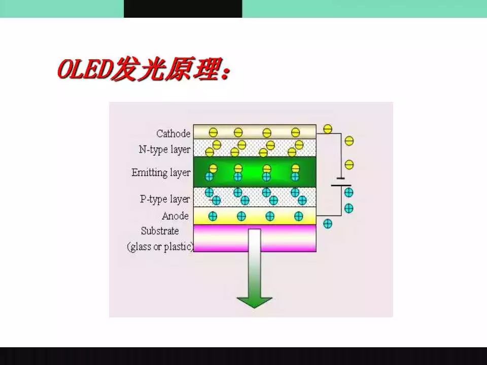 OLED介绍原理图6.jpg