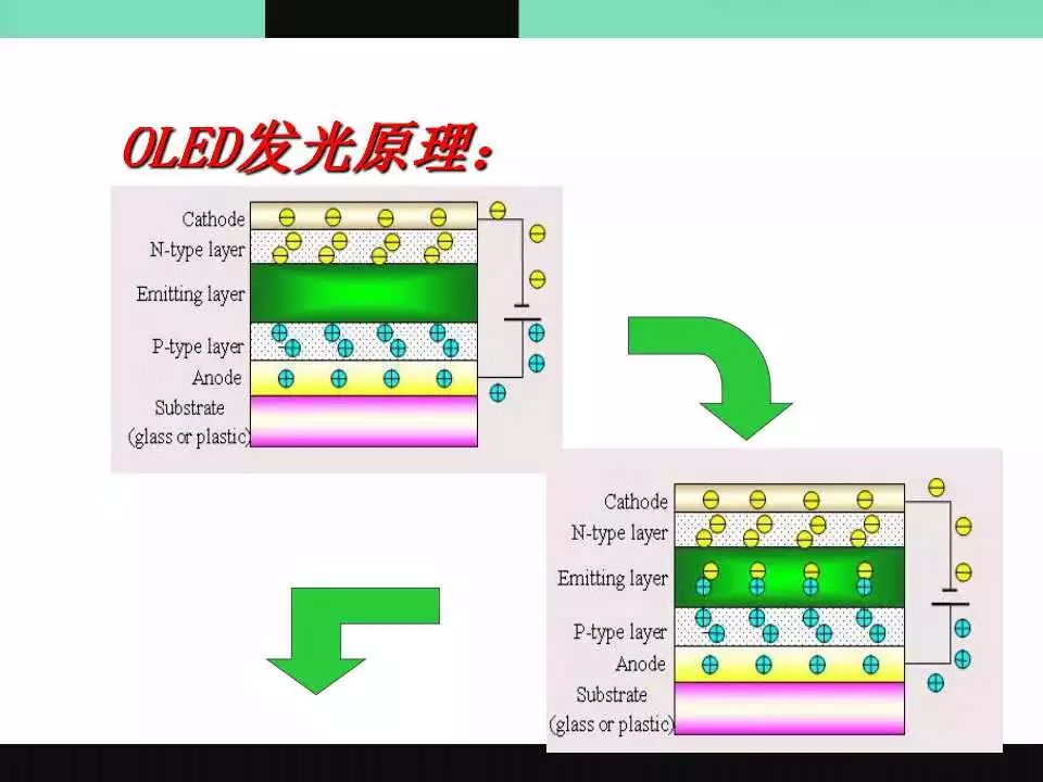 OLED介绍原理图9.jpg