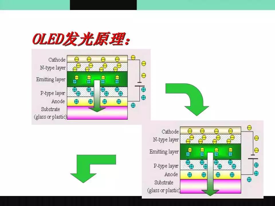 OLED介绍原理图10.jpg