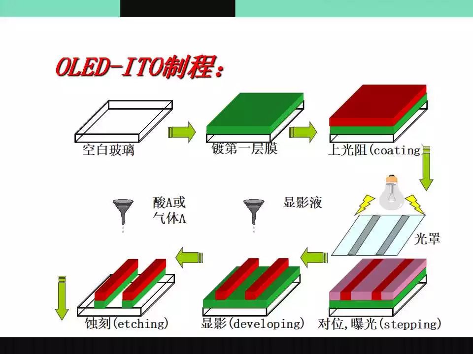 OLED介绍原理图16.jpg