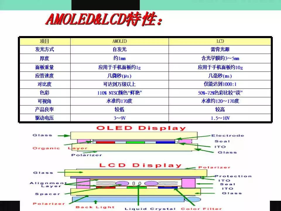 OLED介绍原理图21.jpg