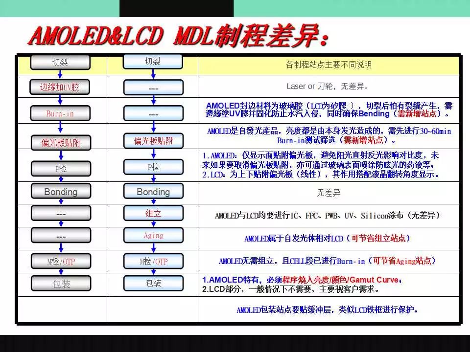 OLED介绍原理图23.jpg