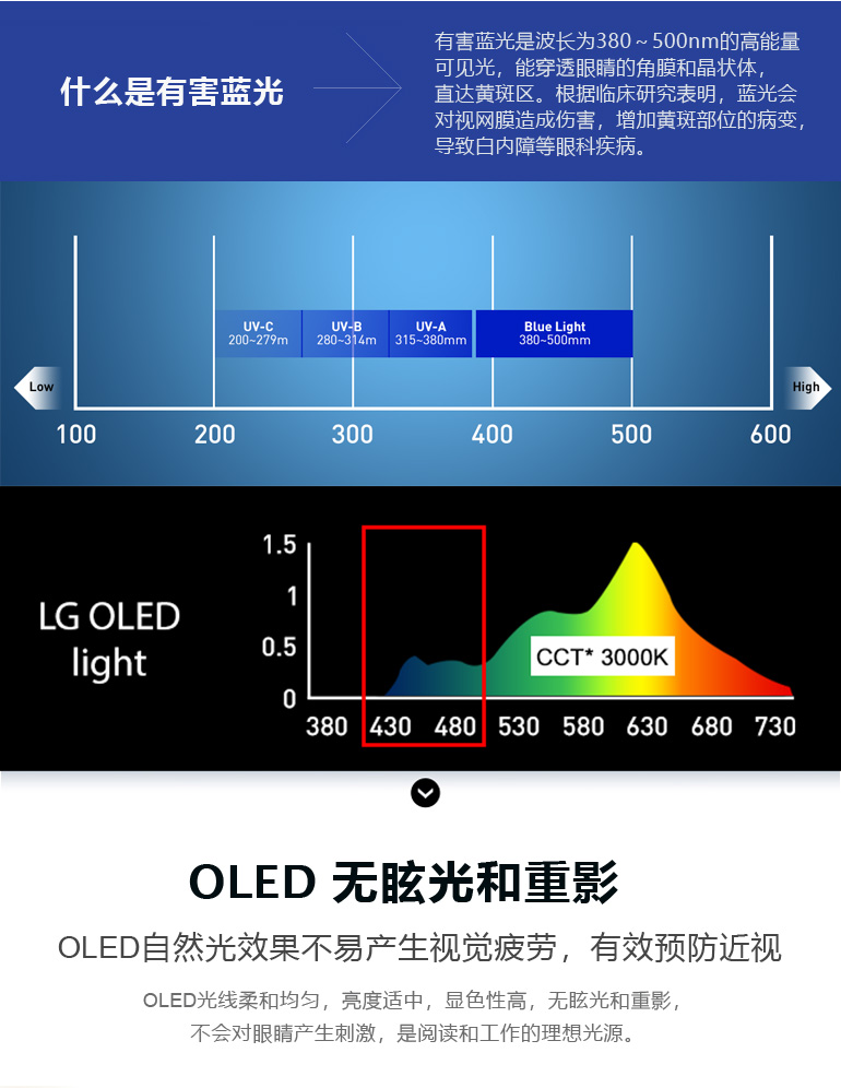 关于OLED-6.jpg